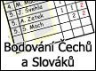 Češi a Slováci v NHL